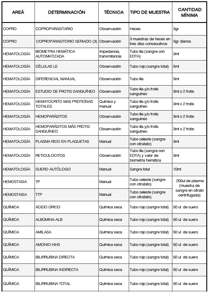 muestas para patologia clinica